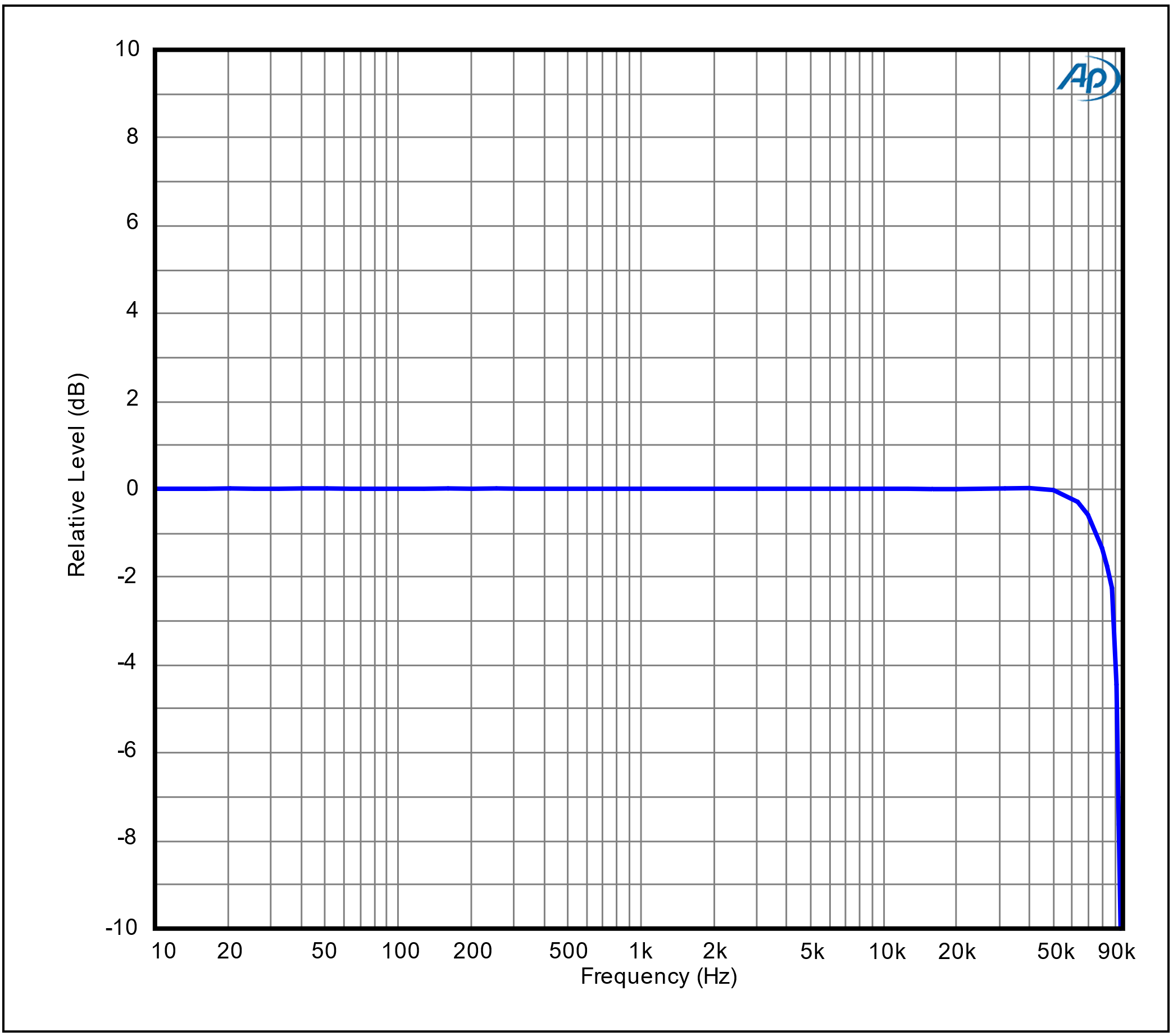 Frequency Response 192k SR