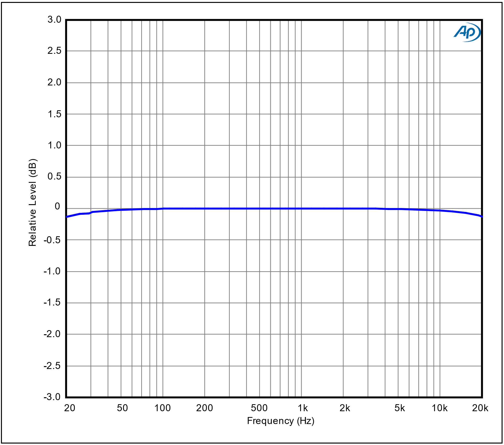 Frequency Response 48k SR
