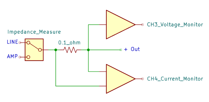 Impedance Measurement Circuit