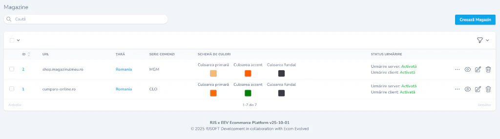 Stores Table