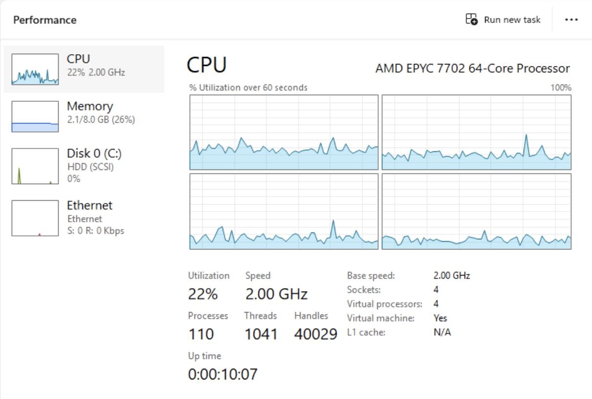 Windows Server 2025 Task Manager CPU overview showing four processor graphs and four virtual processors