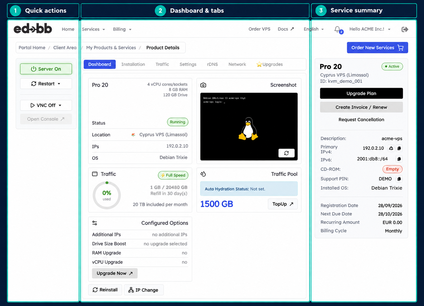 Full EDBB VPS control panel with three numbered areas: quick actions on the left, Dashboard and tabs in the center, and service summary on the right