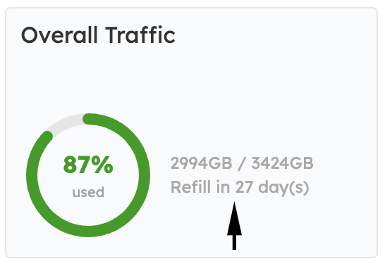 Cumulative traffic chart