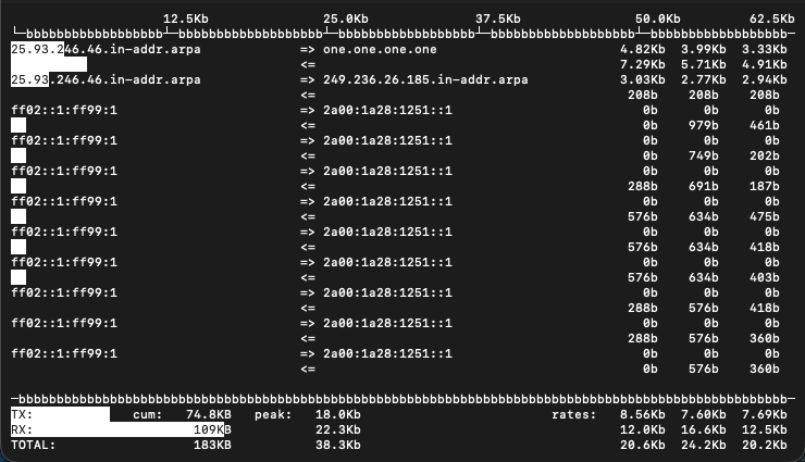 Example iftop display showing active connections and transfer rates