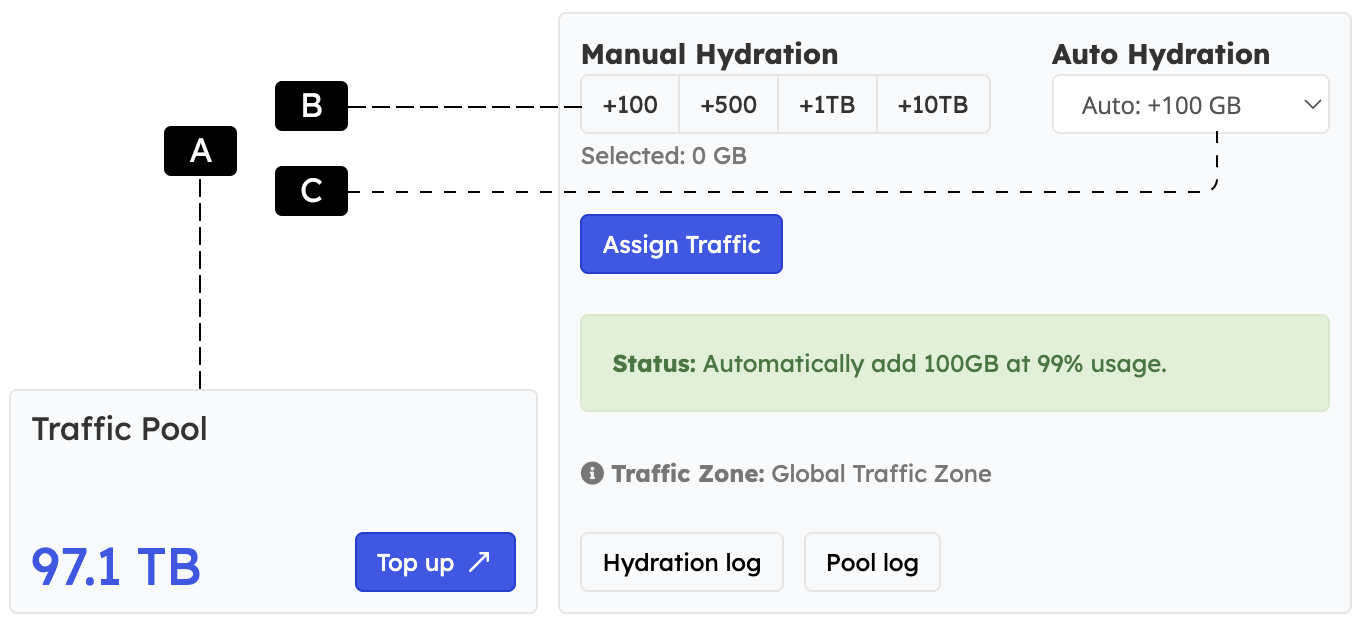 Manual and auto hydration tabs