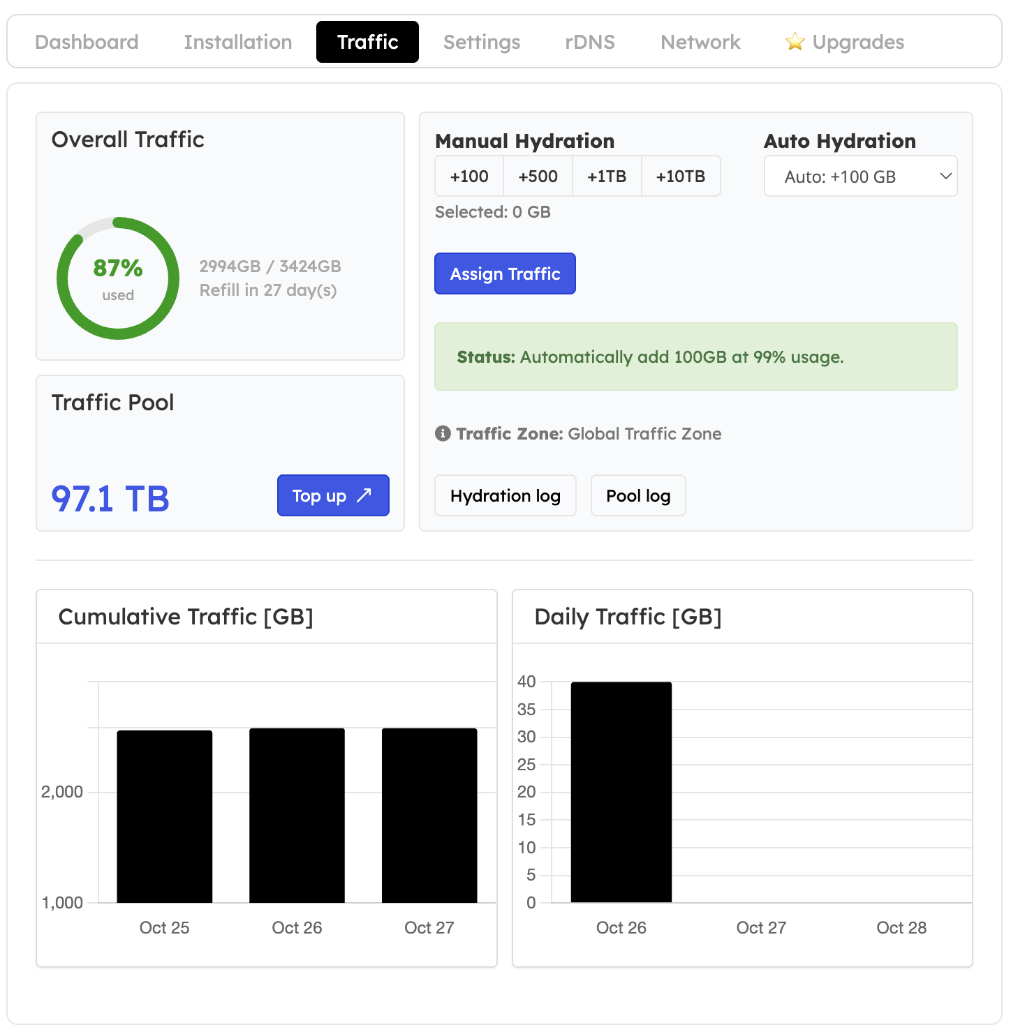 Traffic tab overview