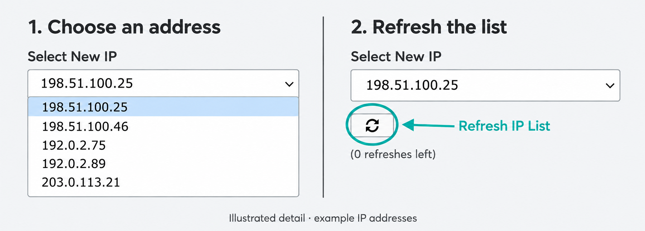 Illustrated expanded IP dropdown beside an enlarged view of the Refresh IP List button and remaining-refresh counter