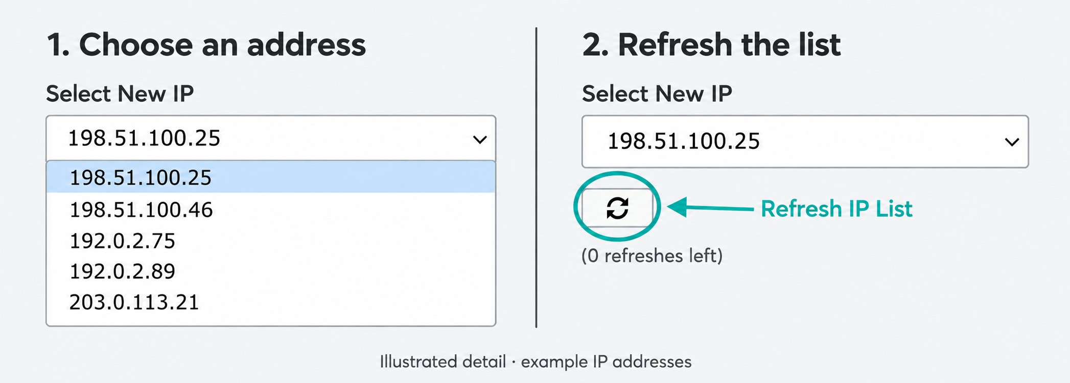 Illustrated expanded IP dropdown beside an enlarged view of the Refresh IP List button and remaining-refresh counter