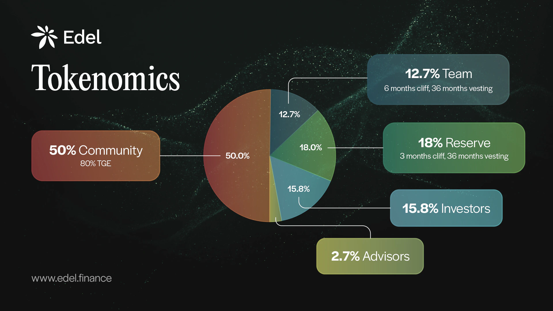 Tokenomics Overview