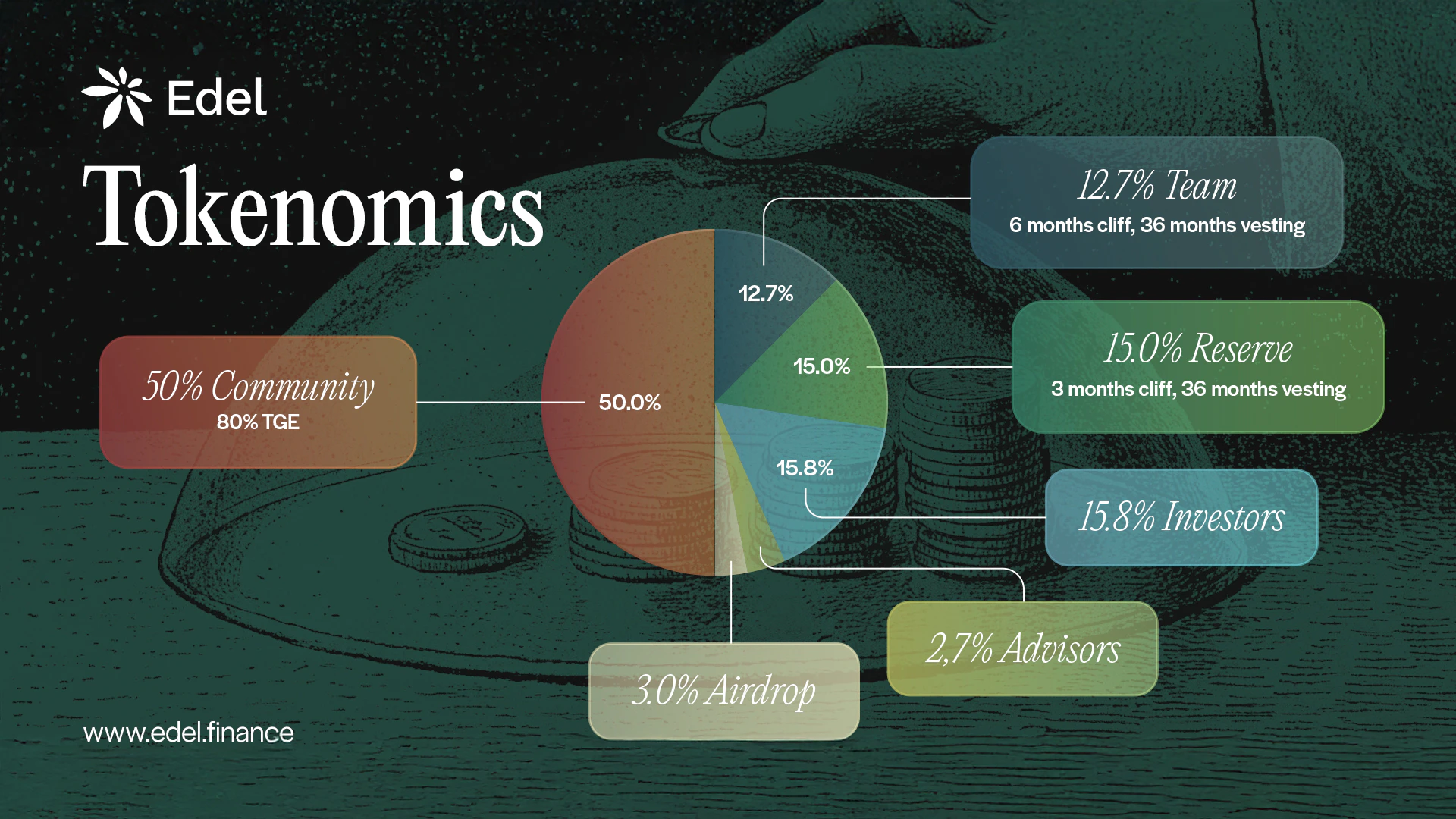 Tokenomics Overview