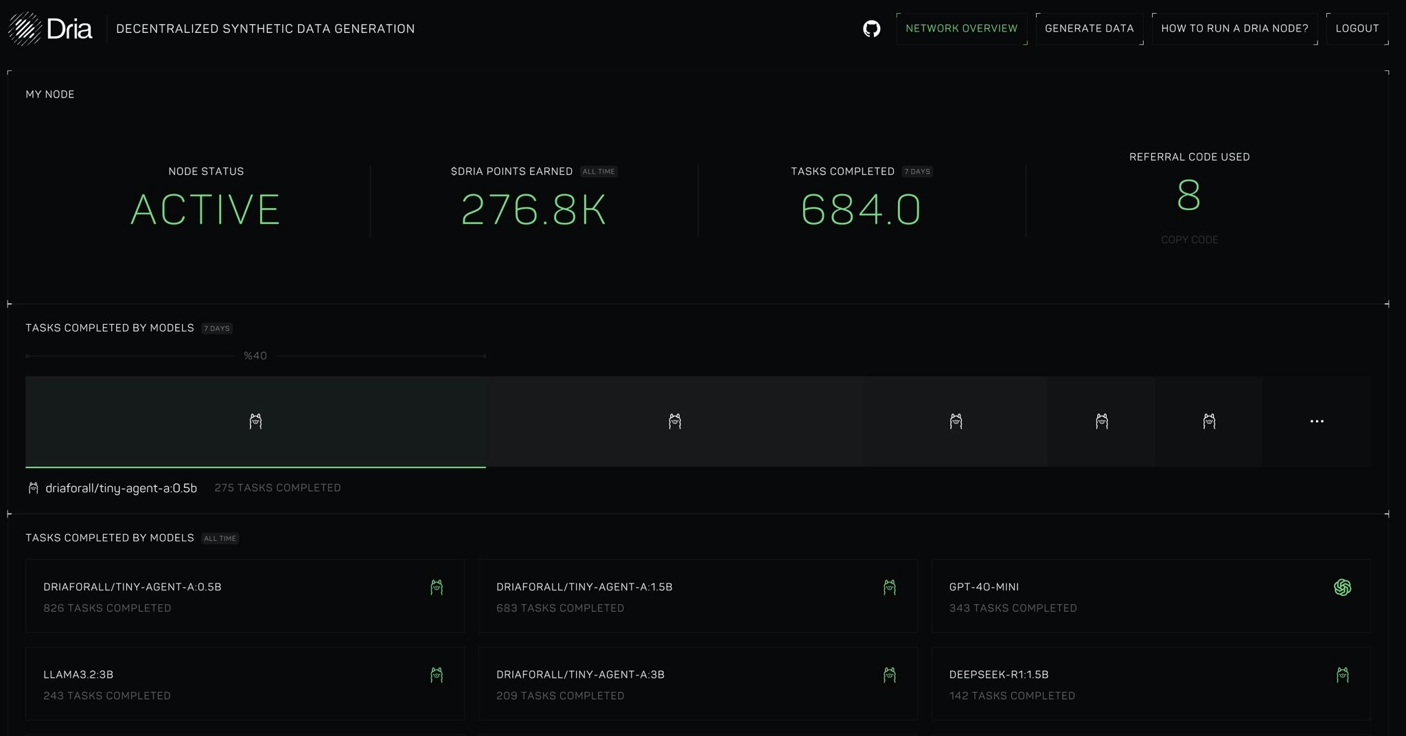 Dria Dashboard