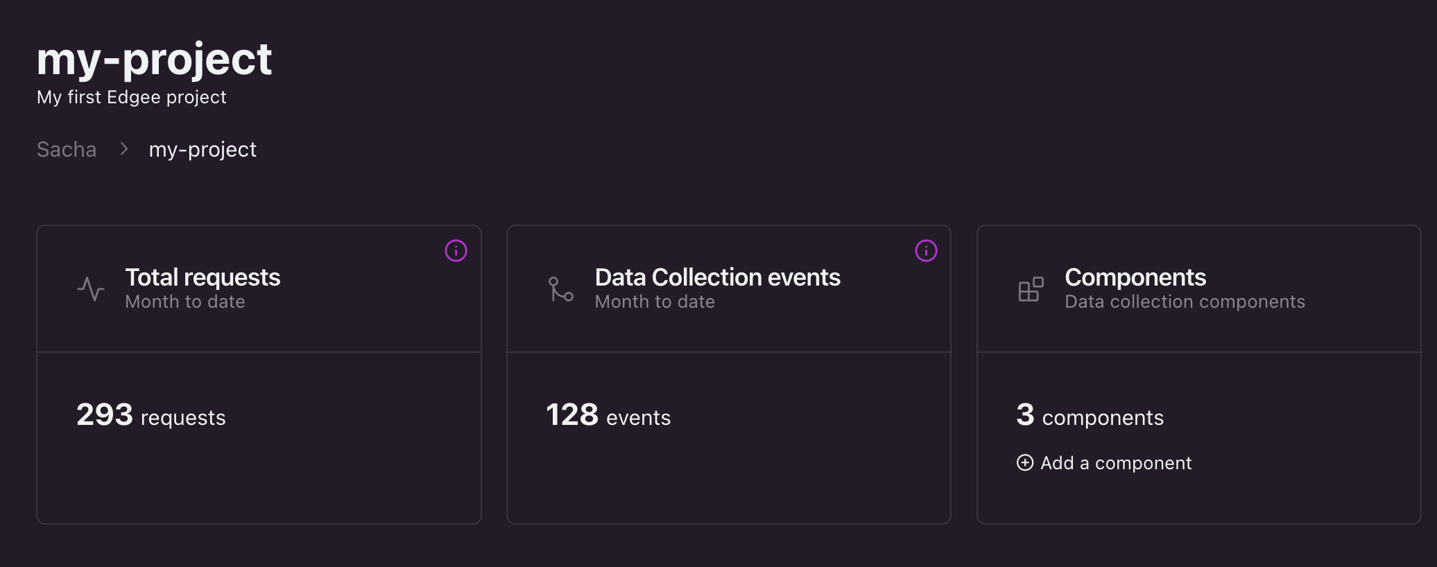 How to view your project statistics