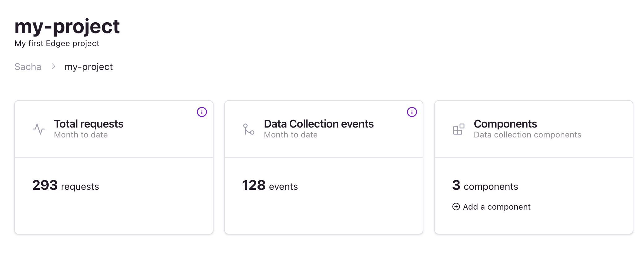 How to view your project statistics