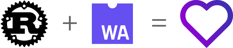 Rust and WebAssembly logo