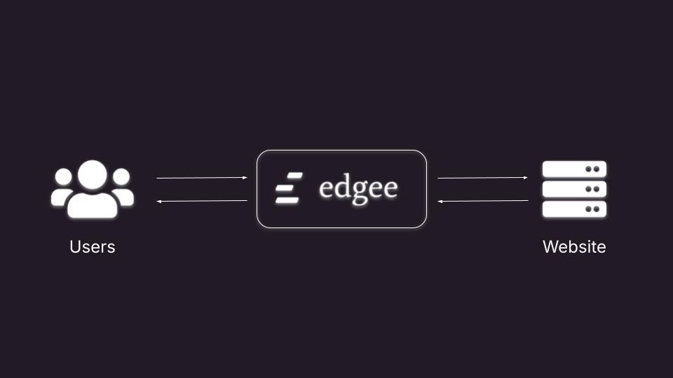 Case 1: Just Edgee