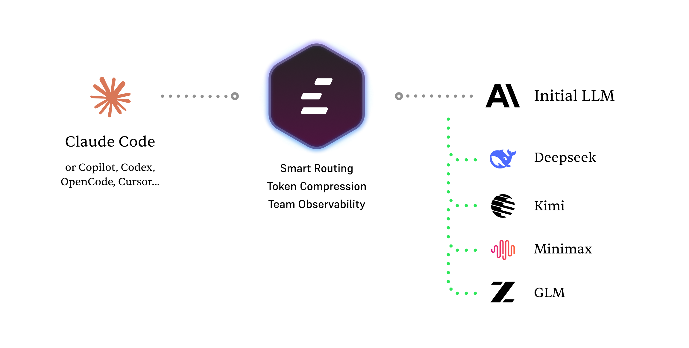Edgee Agent Gateway