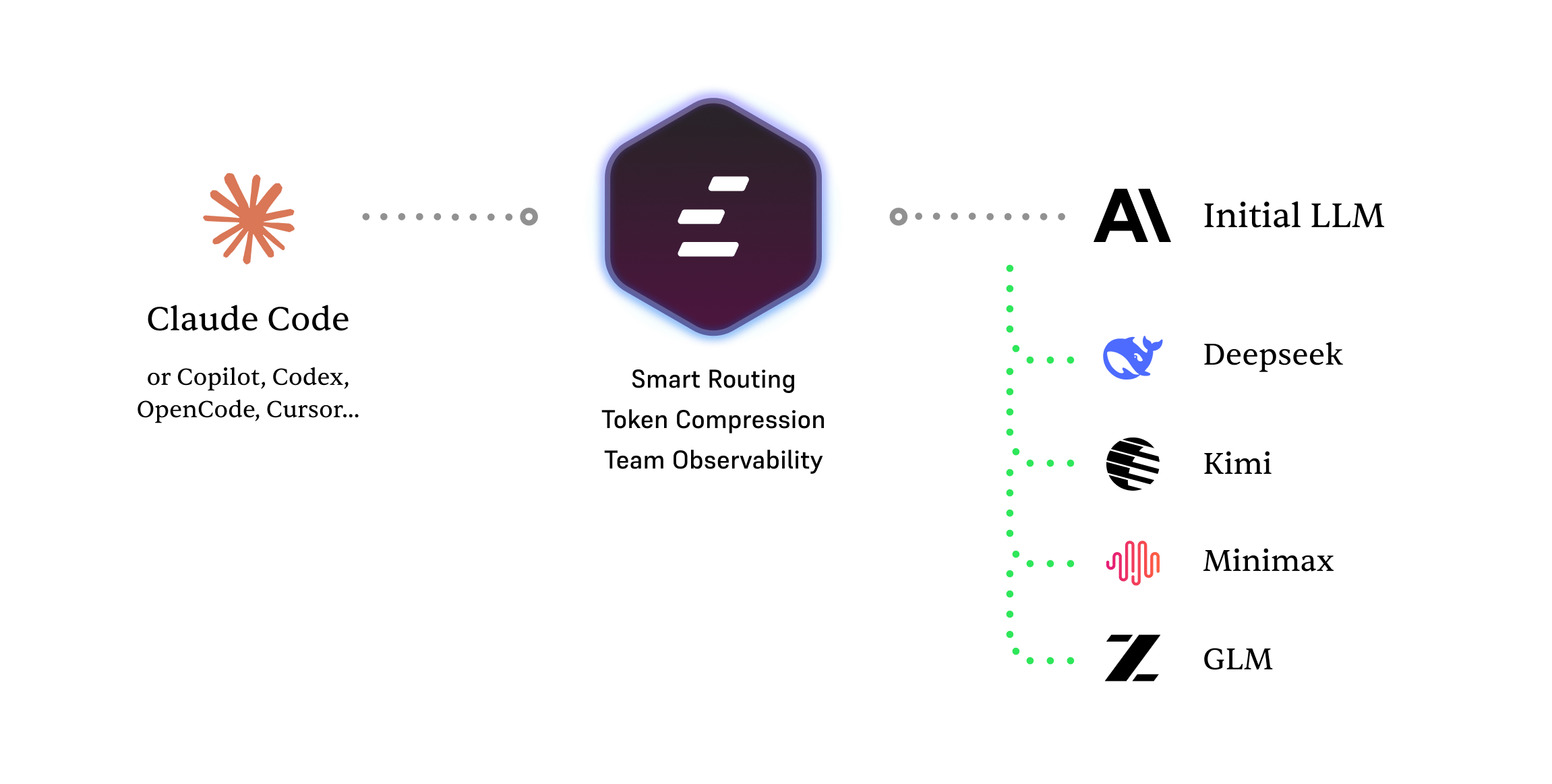 Edgee Agent Gateway