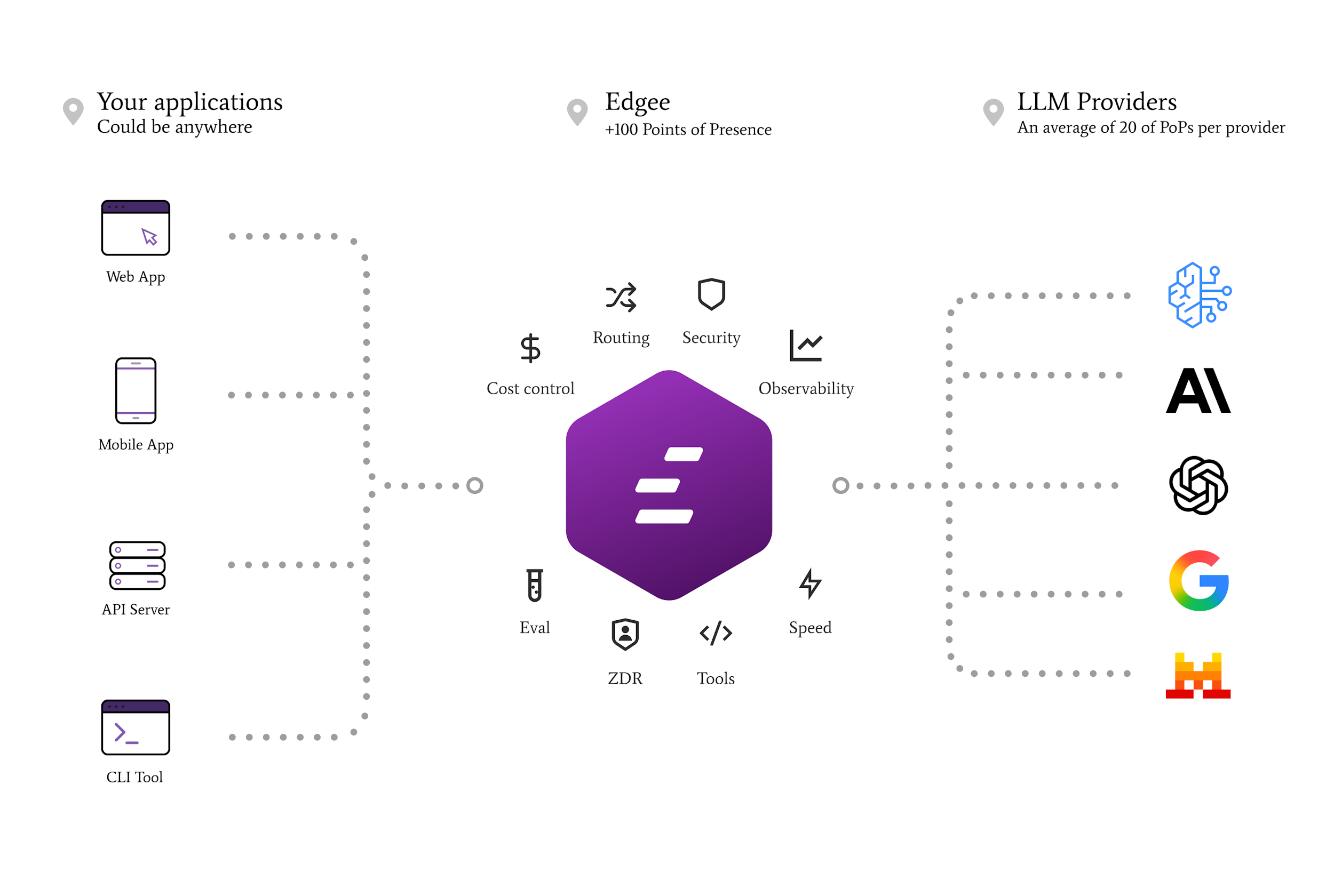 Welcome To Edgee Edgee Documentation welcome-to-edgee-edgee-documentation