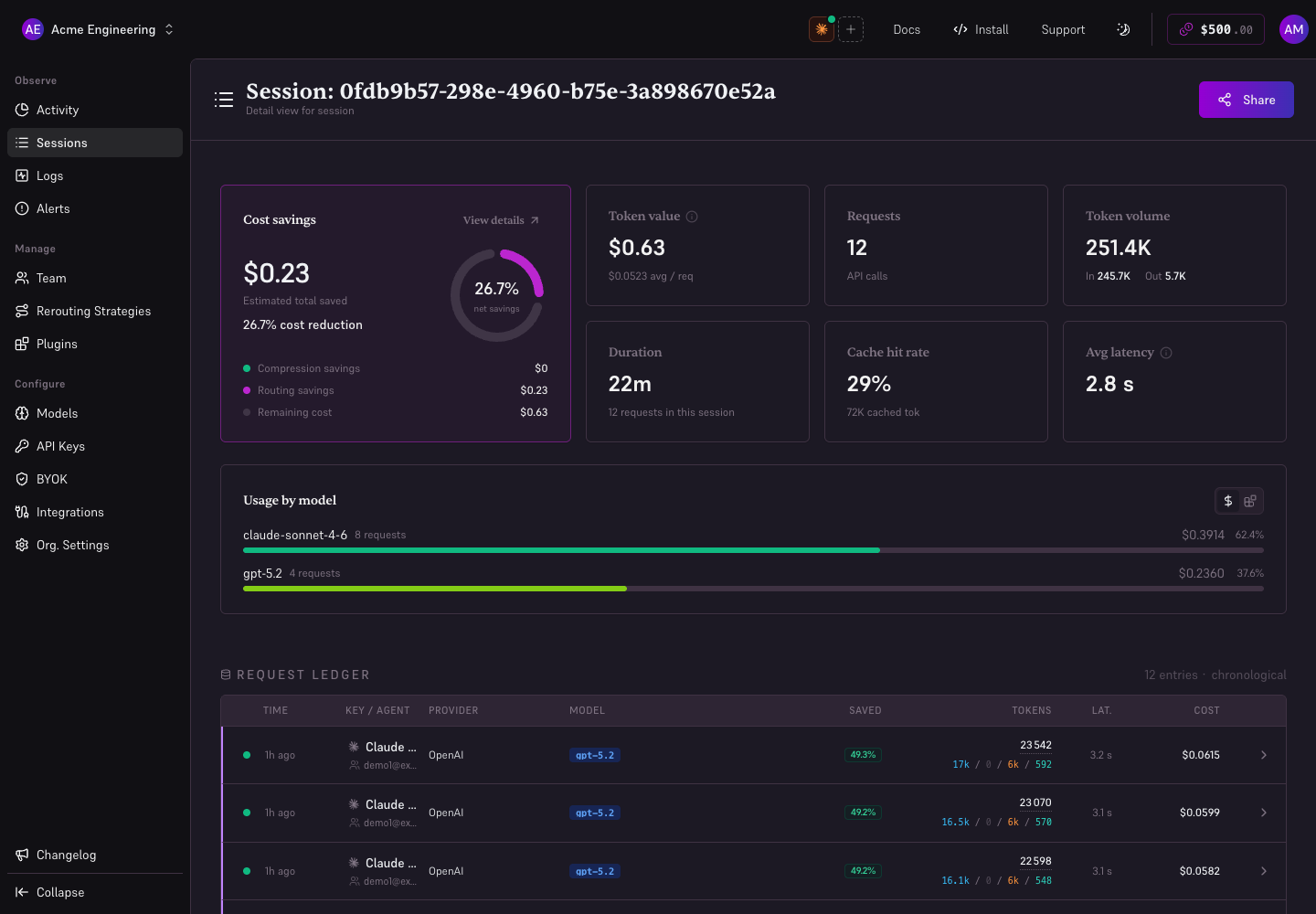 Session detail with savings, model usage, and request ledger.