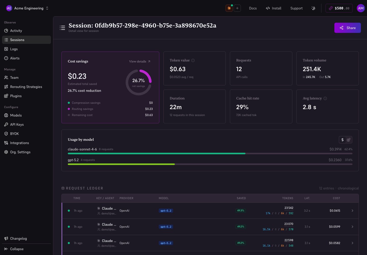 Session detail with savings, model usage, and request ledger.