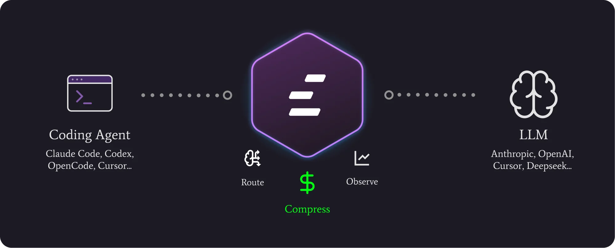 Edgee Agent Gateway
