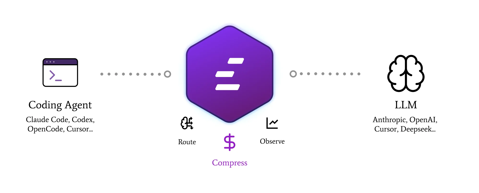 Edgee Agent Gateway