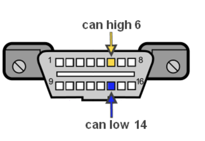 OBD pinout