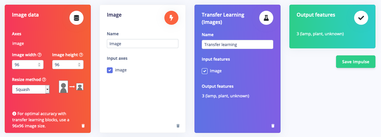 The Create impulse page with image input, image processing, and transfer learning blocks