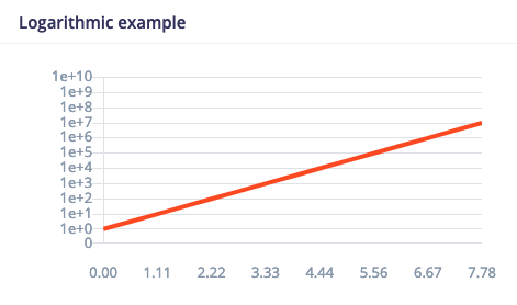 Custom processing block result page displaying feature graphs from the returned data