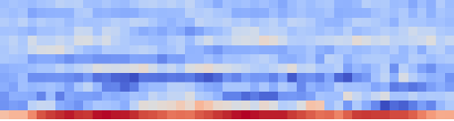 MFCC spectrogram for a Hello world audio sample
