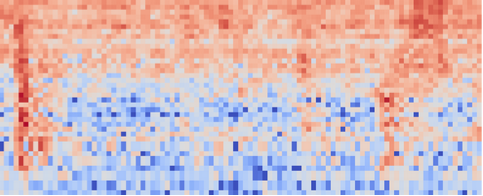 MFE spectrogram for a running faucet sample