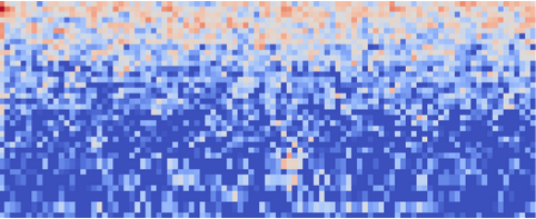 MFCC spectrogram for background noise