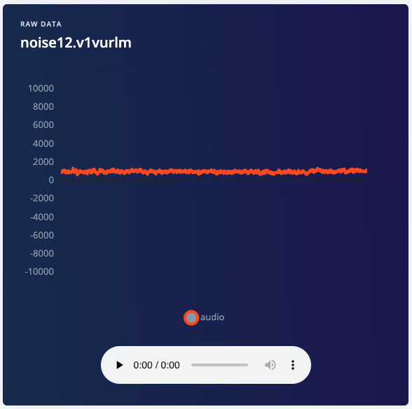 Audio waveform for a recorded doorbell sound sample