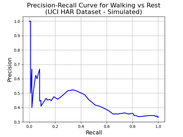 Model evaluation - Edge Impulse Documentation