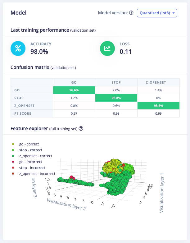 Training results for the Syntiant keyword spotting model