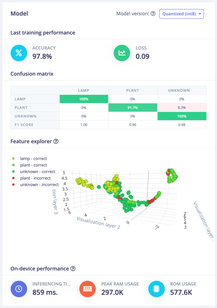 Transfer learning training results with on-device performance estimates