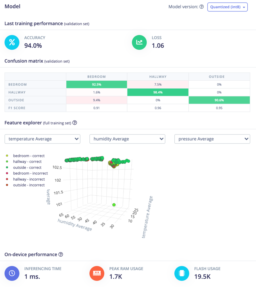Validation confusion matrix for the environmental sensor fusion model