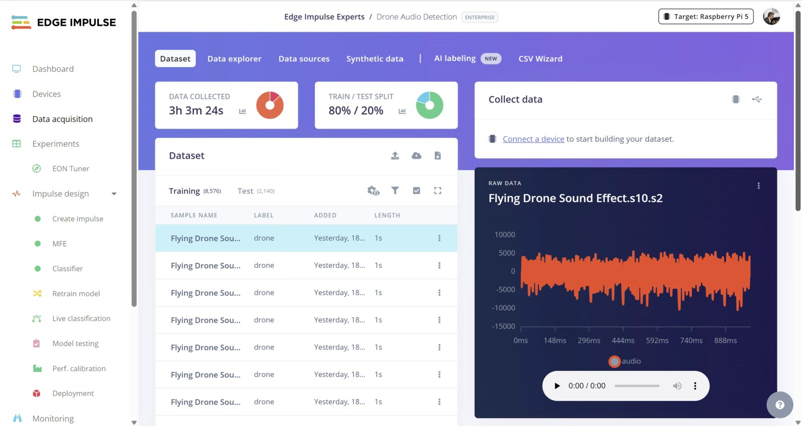 Edge Impulse drone audio dataset with labeled classes