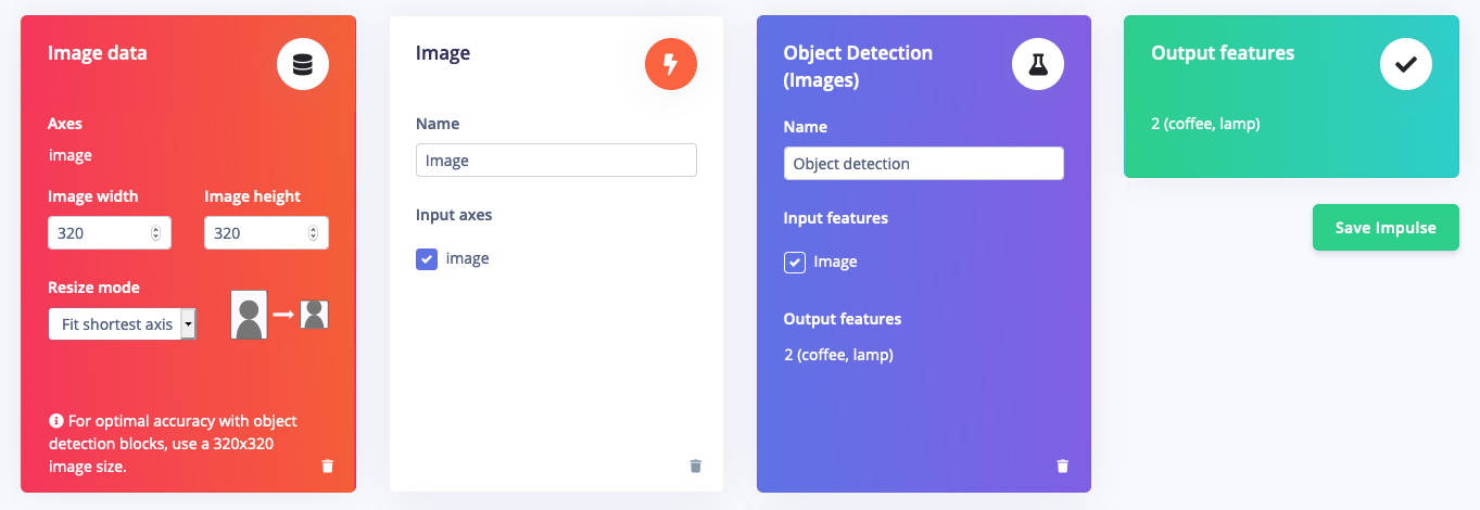 Impulse pipeline for image object detection with input, processing, and learning blocks
