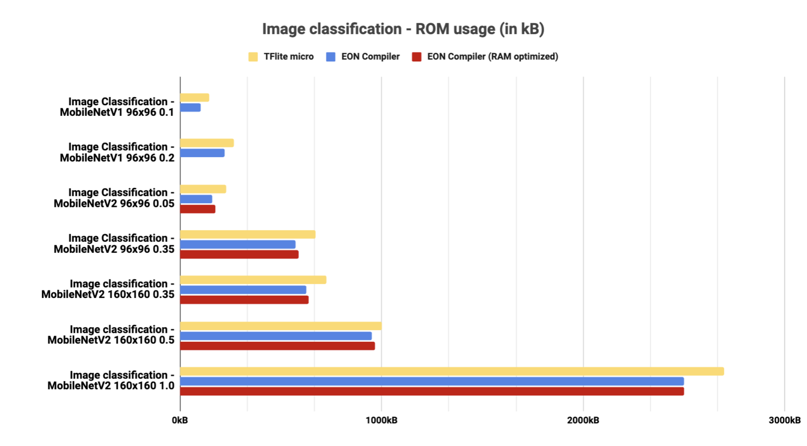 EON Compiler - Edge Impulse Documentation