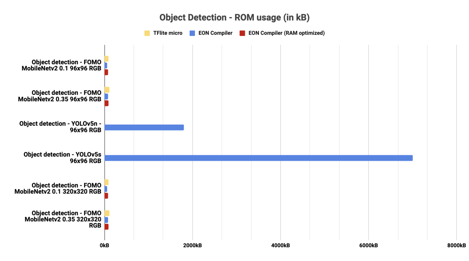 EON Compiler - Edge Impulse Documentation