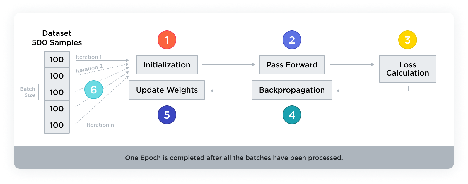 Epoch Software Epochs - Edge Impulse Documentation