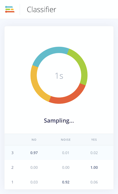 Mobile classifier running a keyword spotting impulse with live probability bars
