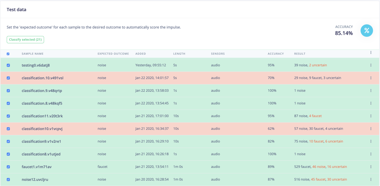 Model testing page summarizing results across many audio samples
