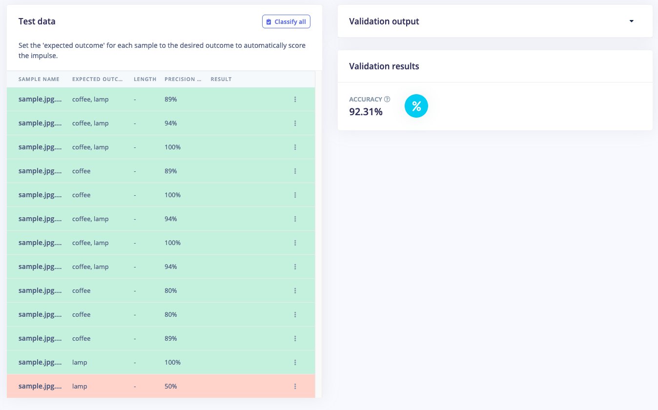 Model testing results after classifying the object detection test set