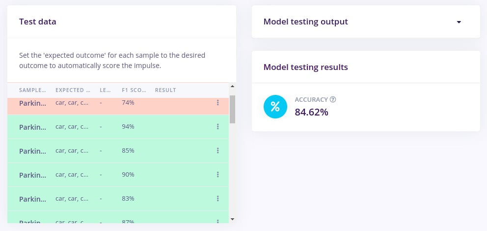 Model testing results for the FOMO object detection model