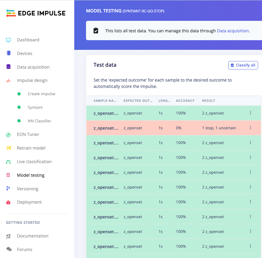 Model testing results for the held-out keyword audio samples