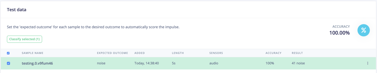 Model testing results for the sound recognition test set