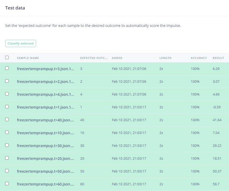 Model testing view comparing predicted regression values against validation samples