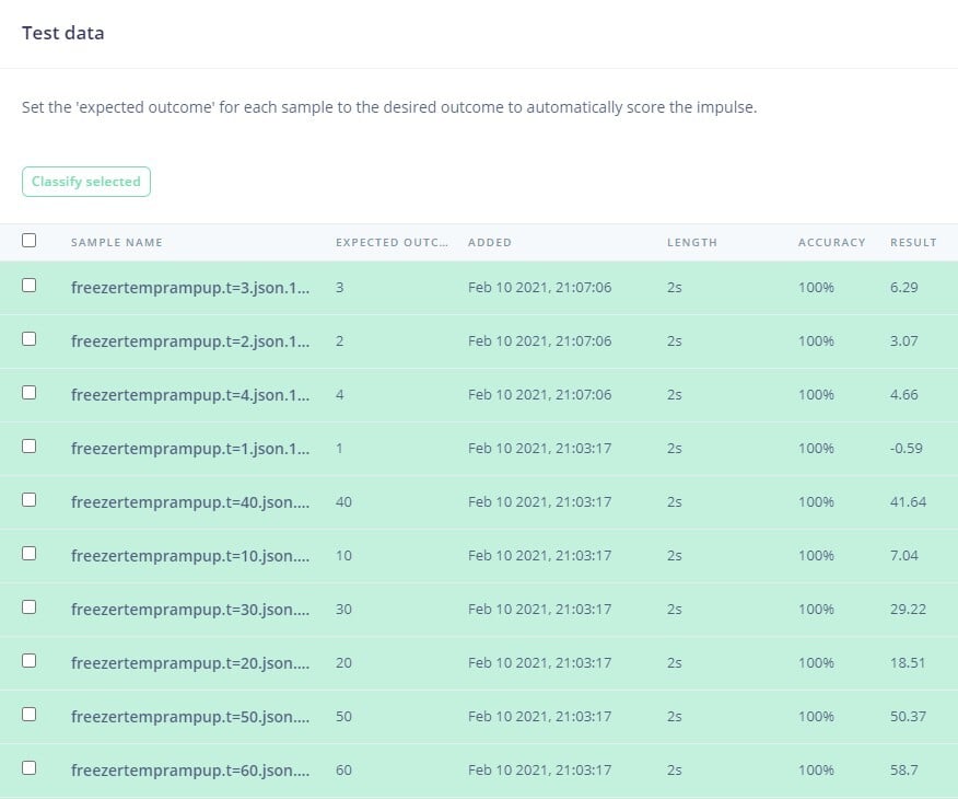 Model testing view comparing predicted regression values against validation samples